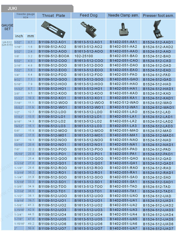 JUKI guage set for Sewing machine JUKI Posición de la aguja de máquina de coser